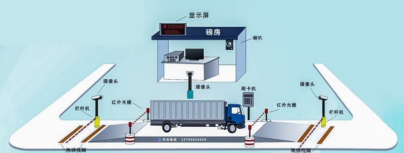 称重管理软件