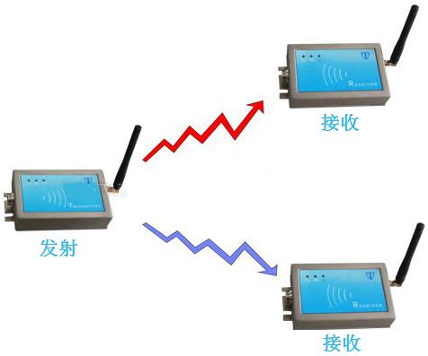 无线衡器收发